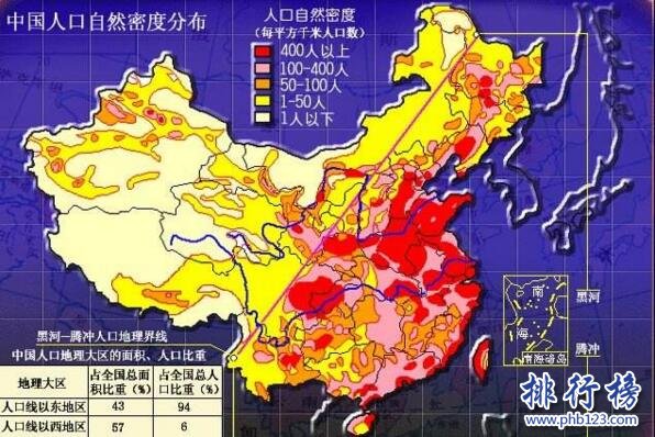 中国人口密度省份排名，全国各省市人口密度排行榜2022