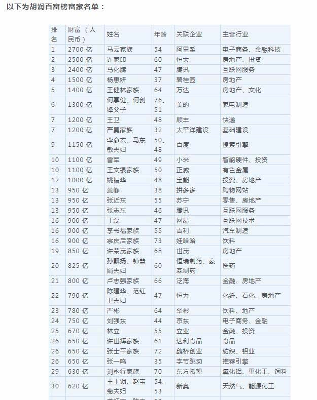 2018年胡润百富榜，马云家族再次问鼎中国首富