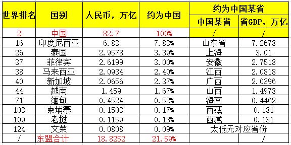 2017东盟十国gdp排名，东盟十国经济总量排名