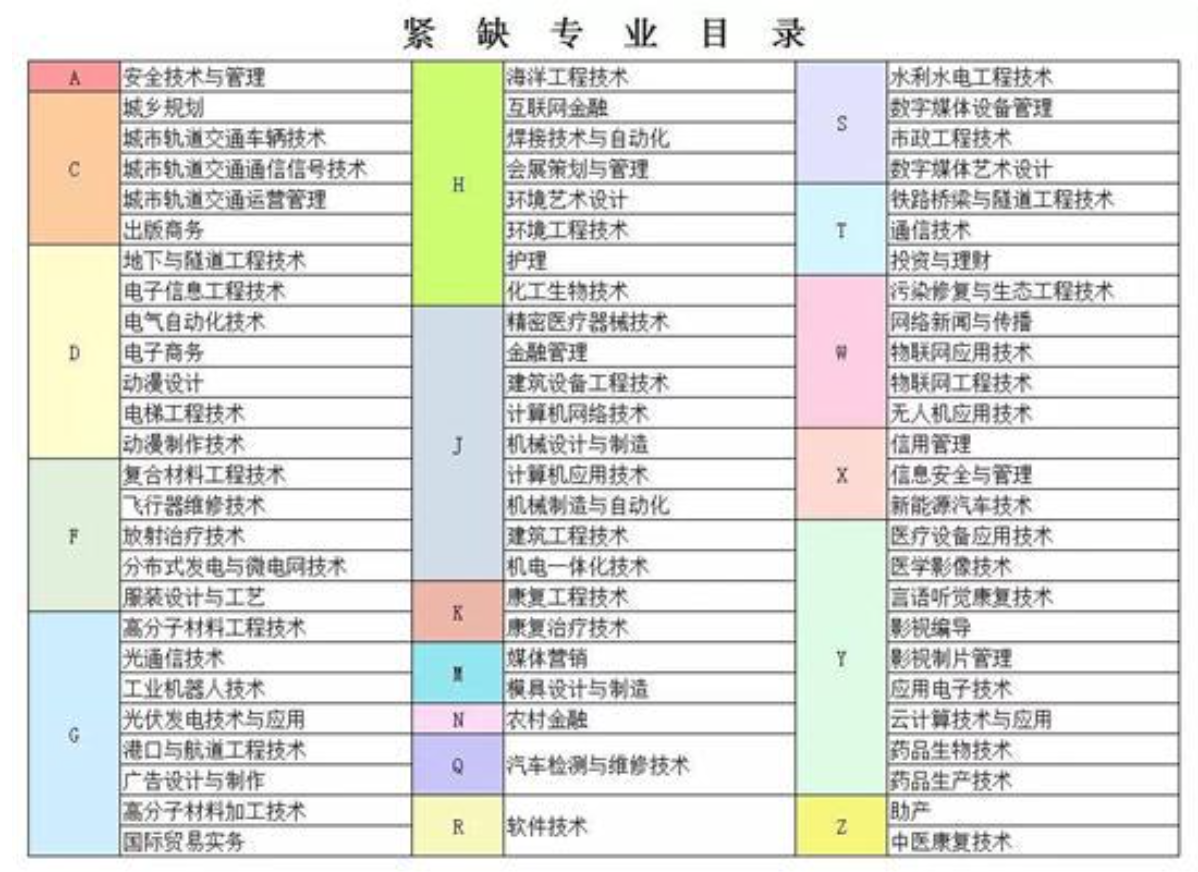 办理杭州引进人才居住证的条件及办理需要提交的材料