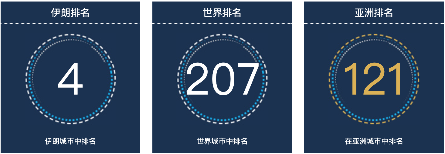 伊朗卡拉吉人口总数2022：伊朗城市人口排名第4