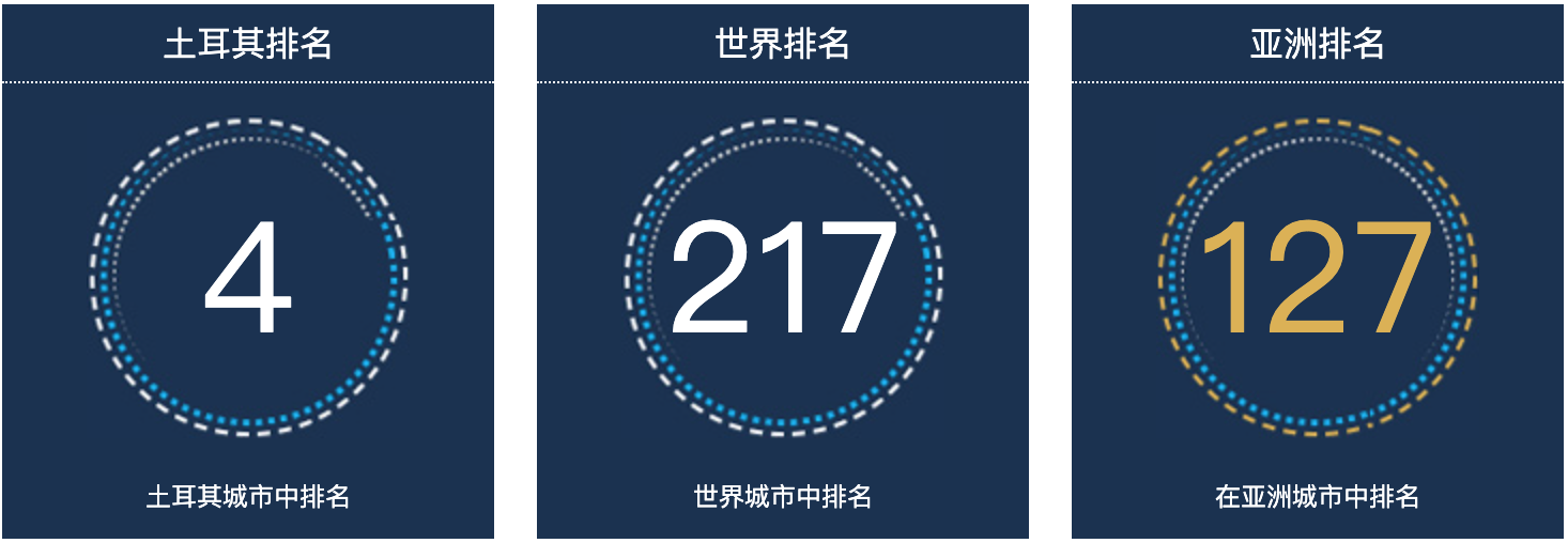 土耳其粘液囊人口总数2022：土耳其城市人口排名第4