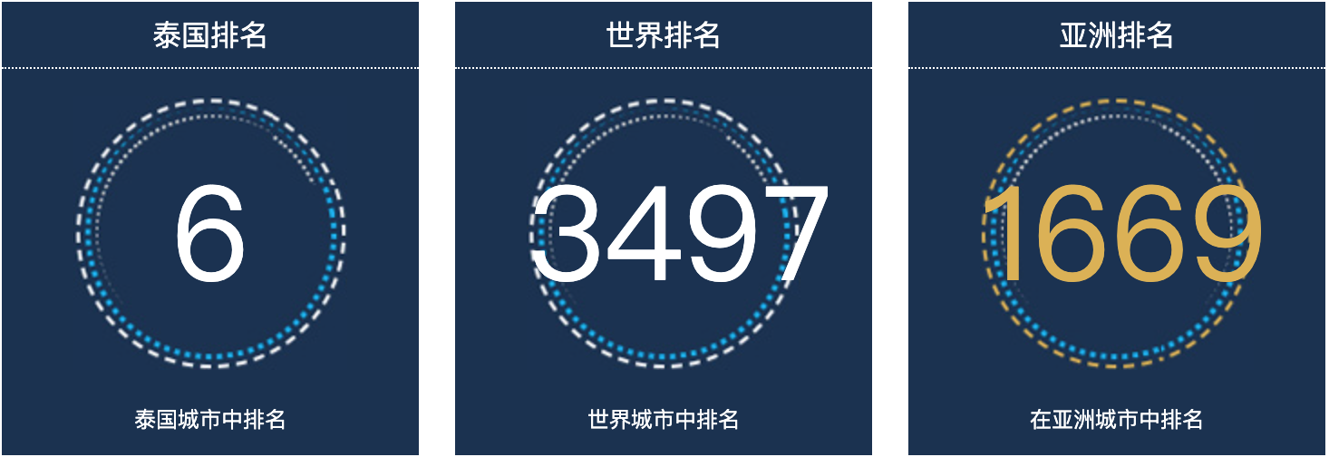 泰国法塔雅人口总数2022：泰国城市人口排名第6