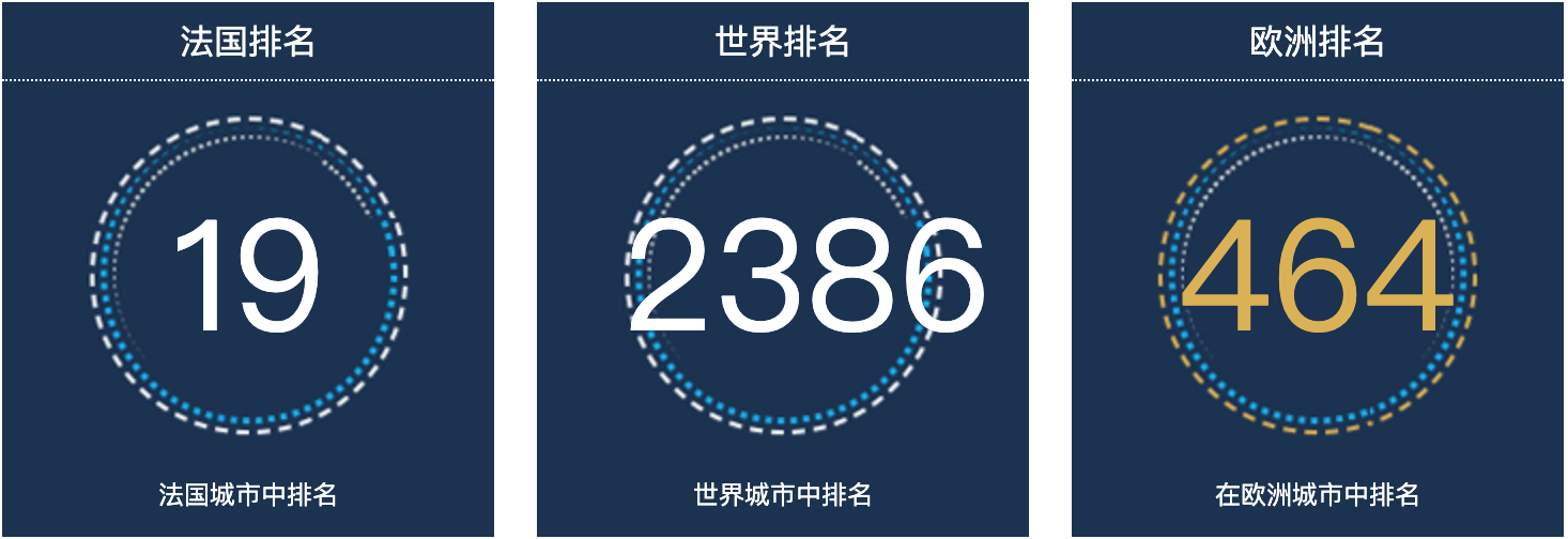 法国亚眠人口总数2022：法国城市人口排名第19