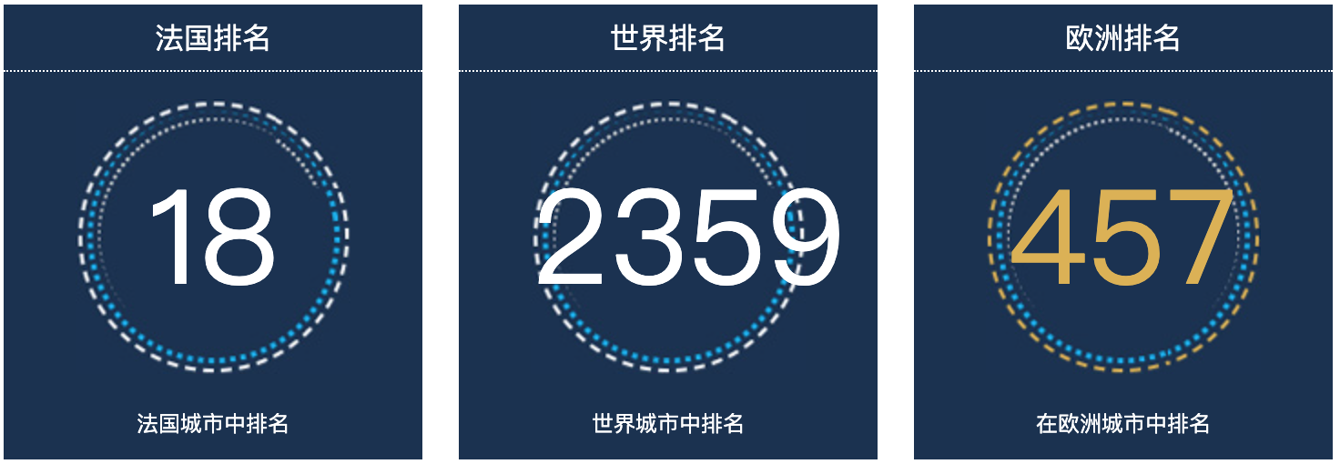 法国布雷斯特人口总数2022：法国城市人口排名第18