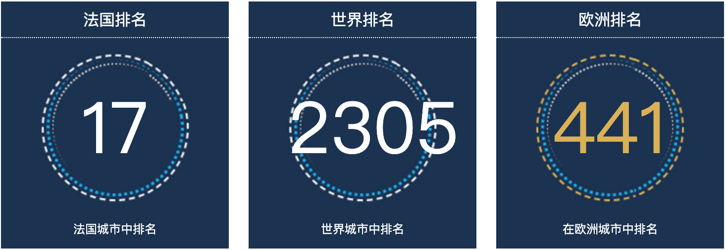 法国尼姆人口总数2022：法国城市人口排名第17