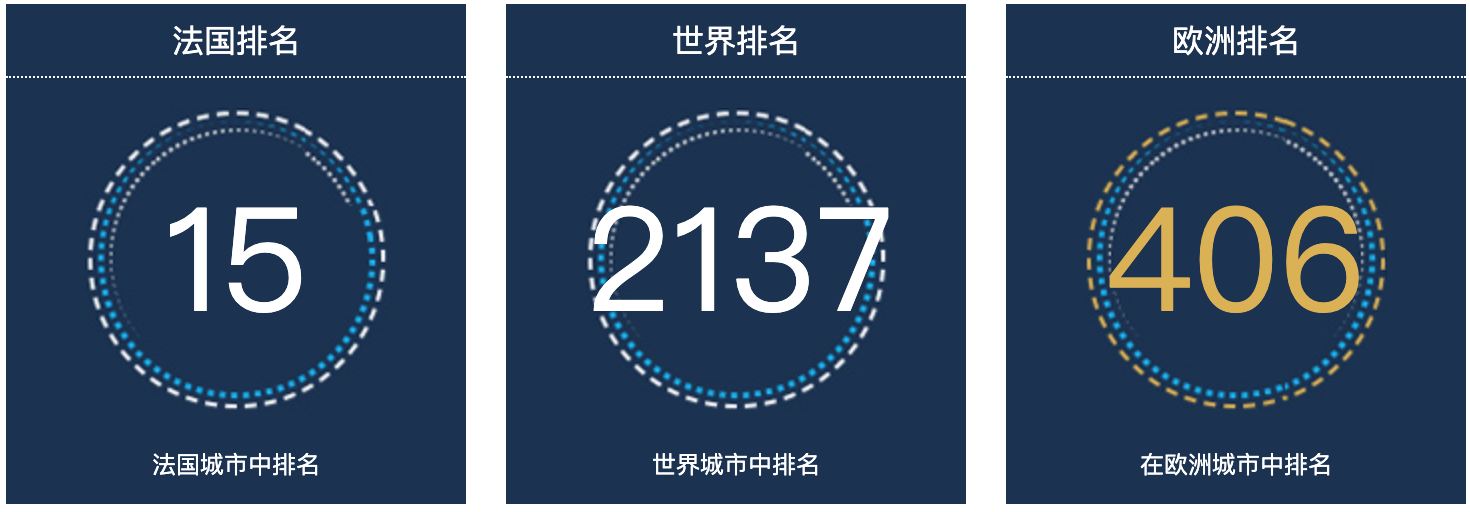 法国格勒诺布尔人口总数2022：法国城市人口排名第15