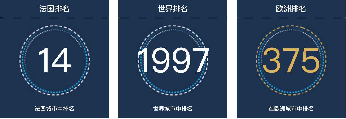 法国愤怒的人人口总数2022：法国城市人口排名第14