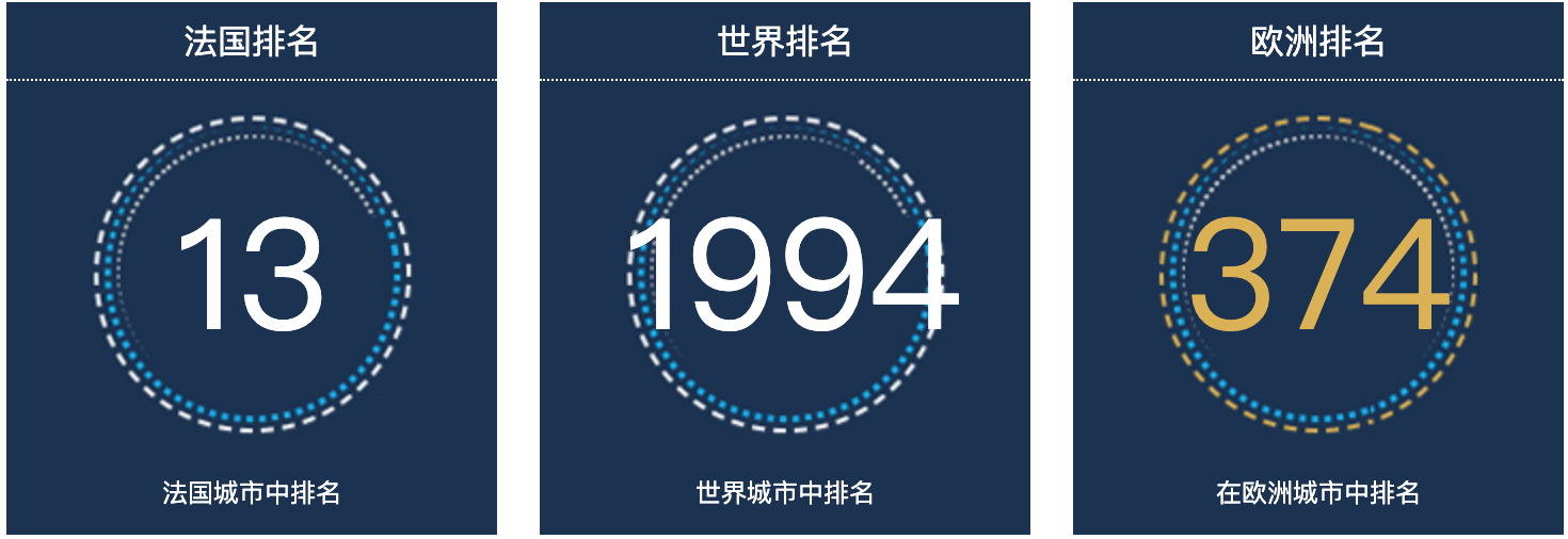 法国土伦人口总数2022：法国城市人口排名第13