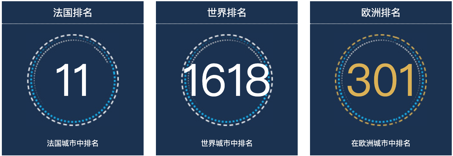 法国雷恩人口总数2022：法国城市人口排名第11