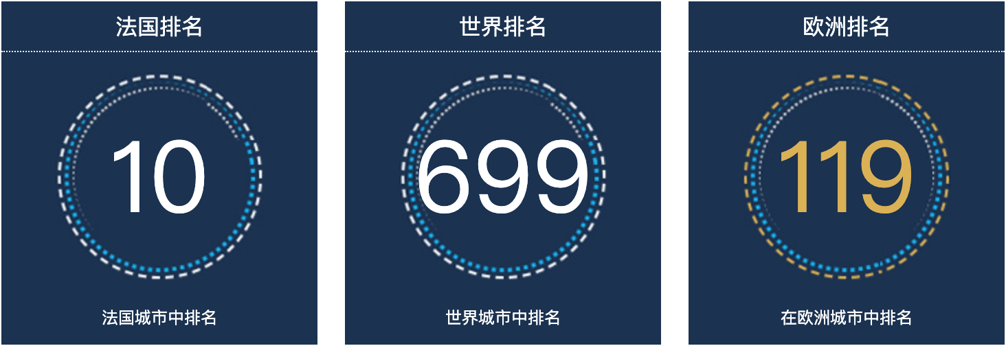 法国蒙彼利埃人口总数2022：法国城市人口排名第10