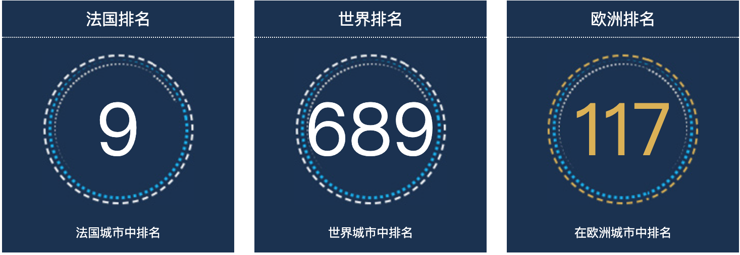 法国斯特拉斯堡人口总数2022：法国城市人口排名第9