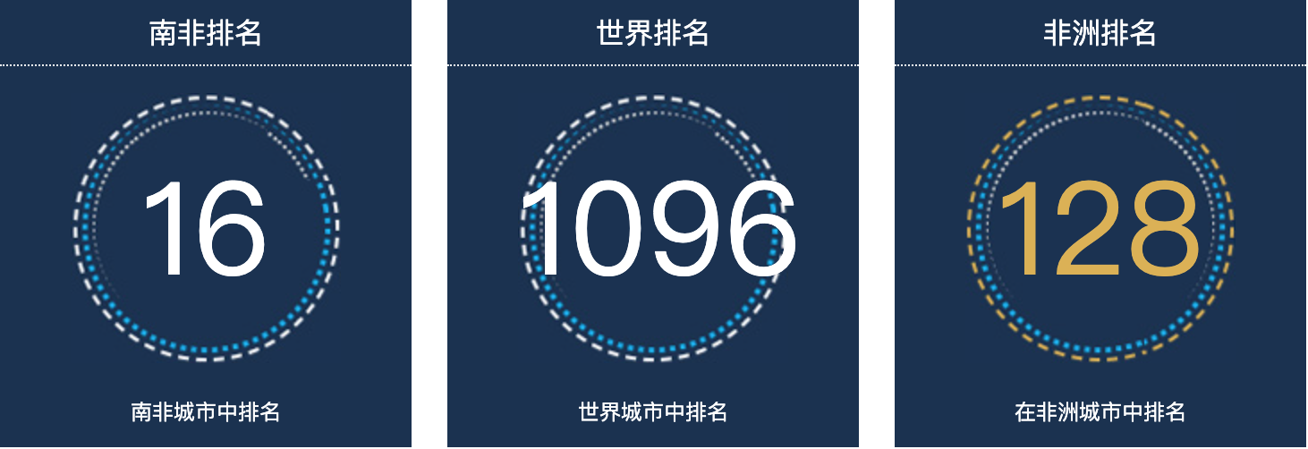 南非博察贝洛人口总数2022：南非城市人口排名第16