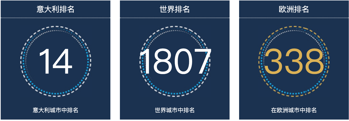 意大利的里雅斯特人口总数2022：意大利城市人口排名第14