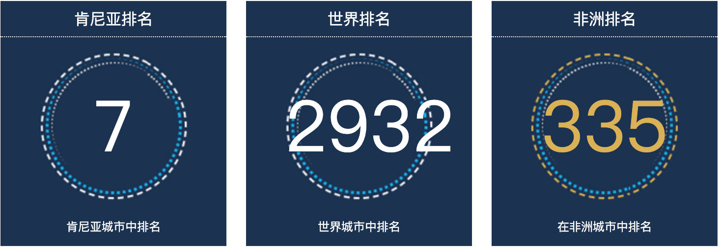 肯尼亚马林迪人口总数2022：肯尼亚城市人口排名第7