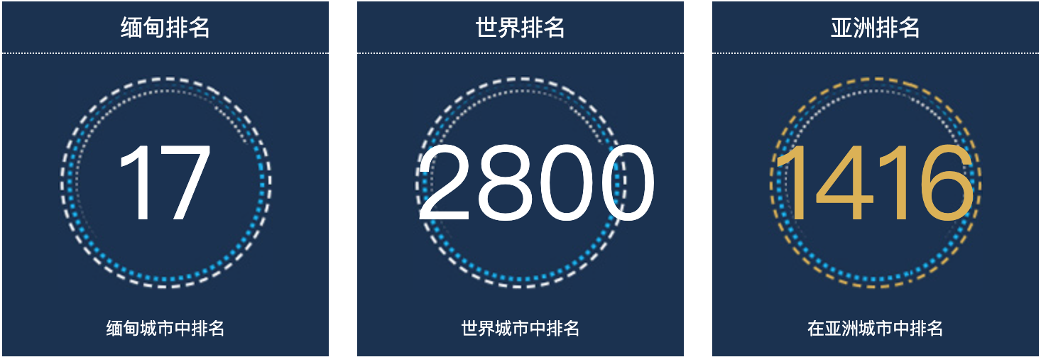 缅甸那通人口总数2022：缅甸城市人口排名第17