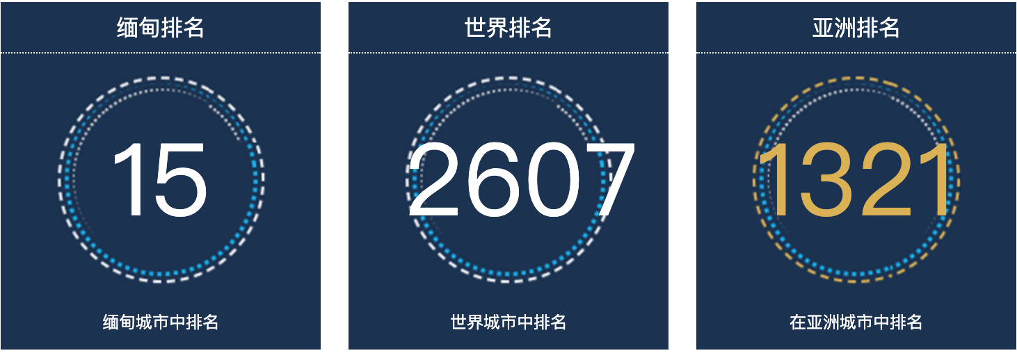 缅甸腊戌人口总数2022：缅甸城市人口排名第15