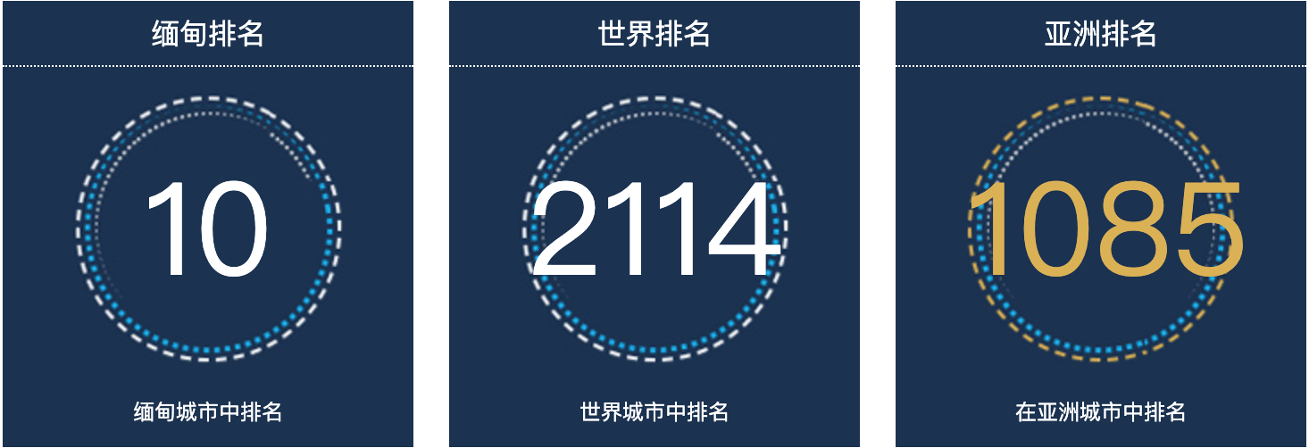 缅甸东枝人口总数2022：缅甸城市人口排名第10