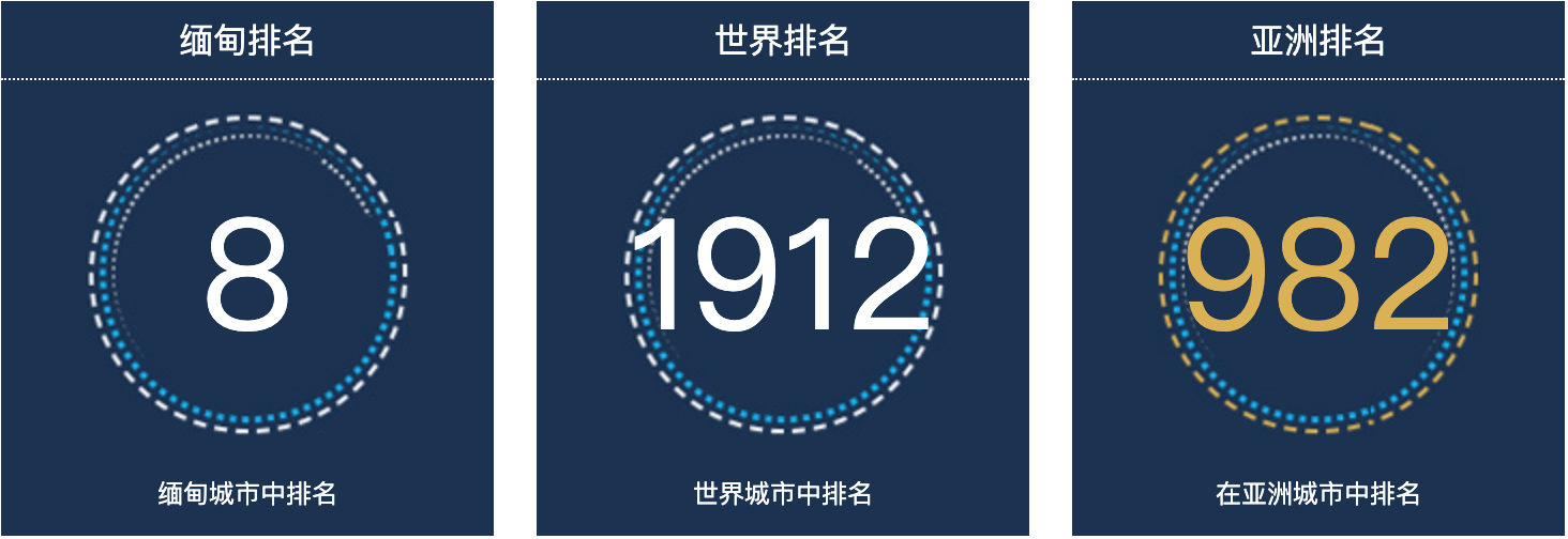 缅甸米克蒂拉人口总数2022：缅甸城市人口排名第8