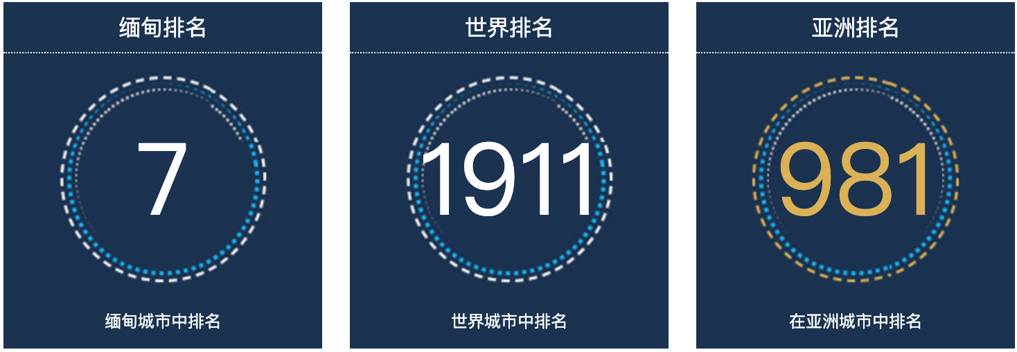 缅甸实兑人口总数2022：缅甸城市人口排名第7