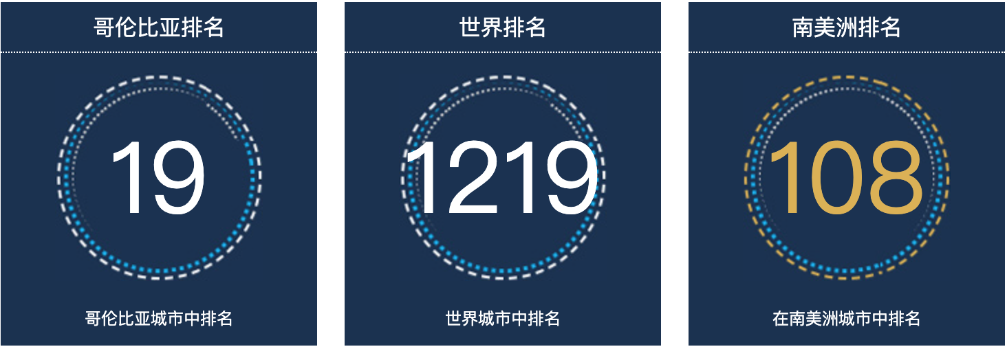 哥伦比亚伊塔盖人口总数2022：哥伦比亚城市人口排名第19