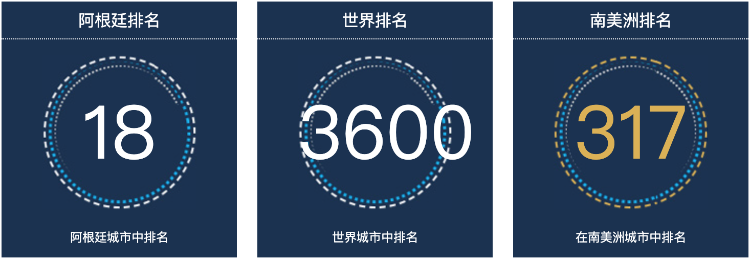 阿根廷特雷利乌人口总数2022：阿根廷城市人口排名第18