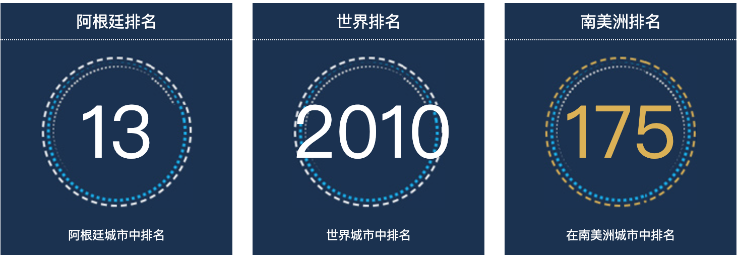 阿根廷贝拉扎特GUI人口总数2022：阿根廷城市人口排名第13