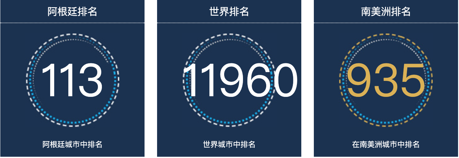 阿根廷皮拉尔人口总数2022：阿根廷城市人口排名第113