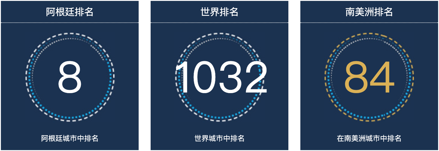 阿根廷波萨达斯人口总数2022：阿根廷城市人口排名第8