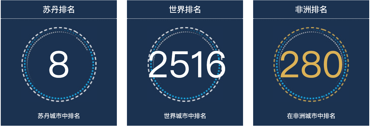 苏丹拉巴克人口总数2022：苏丹城市人口排名第8