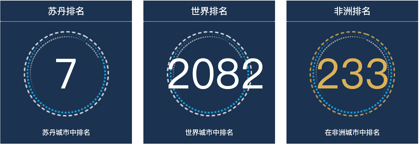 苏丹朱奈纳人口总数2022：苏丹城市人口排名第7