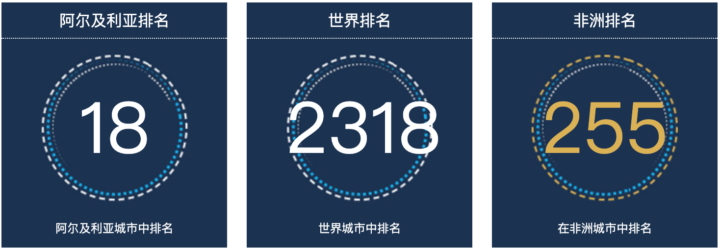 阿尔及利亚美狄亚人口总数2022：阿尔及利亚城市人口排名第18