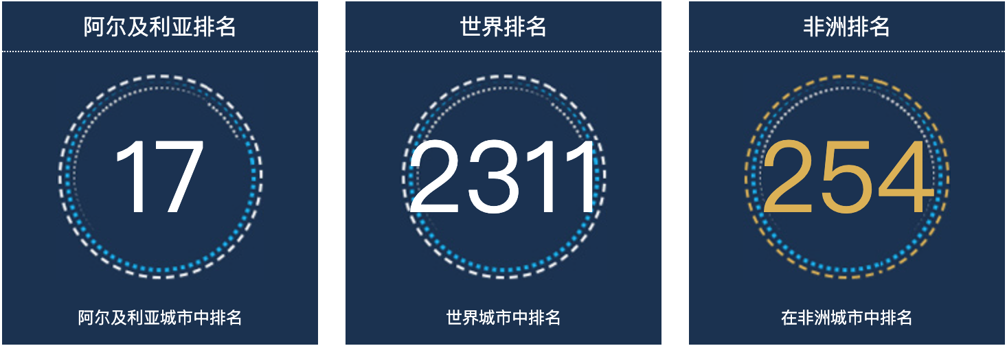 阿尔及利亚吉耶尔人口总数2022：阿尔及利亚城市人口排名第17