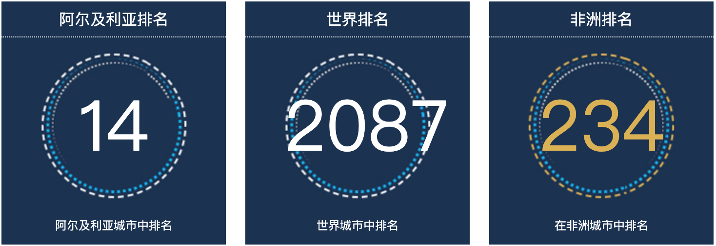 阿尔及利亚斯基克达人口总数2022：阿尔及利亚城市人口排名第14