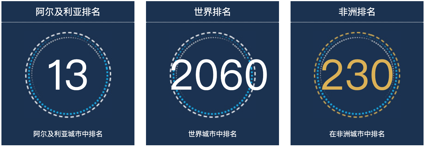 阿尔及利亚贝贾亚人口总数2022：阿尔及利亚城市人口排名第13