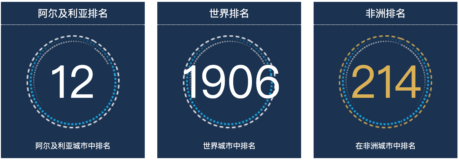 阿尔及利亚谢利夫人口总数2022：阿尔及利亚城市人口排名第12