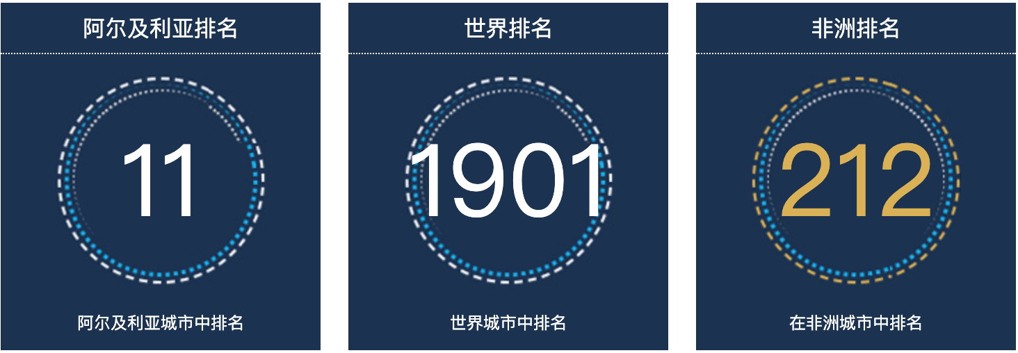 阿尔及利亚泰雷特人口总数2022：阿尔及利亚城市人口排名第11