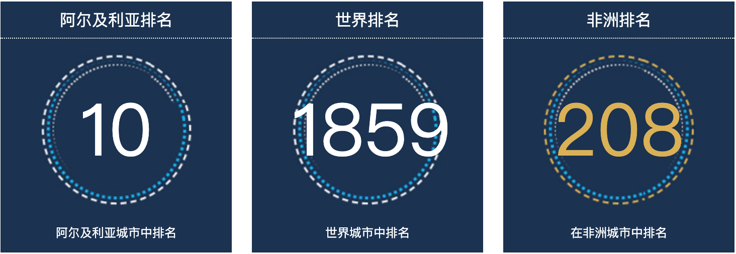 阿尔及利亚布利达人口总数2022：阿尔及利亚城市人口排名第10