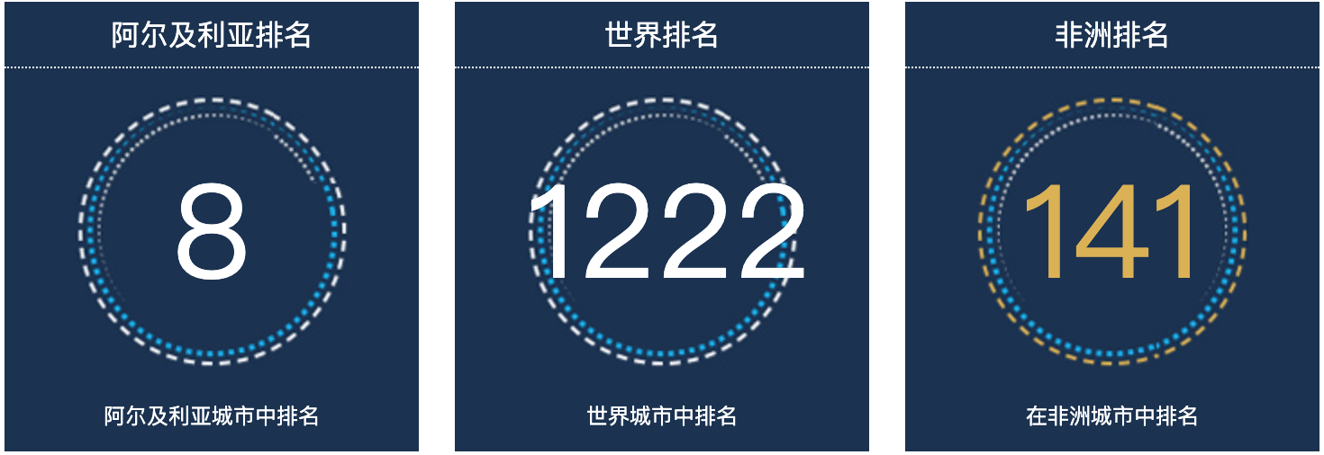 阿尔及利亚巴特纳人口总数2022：阿尔及利亚城市人口排名第8