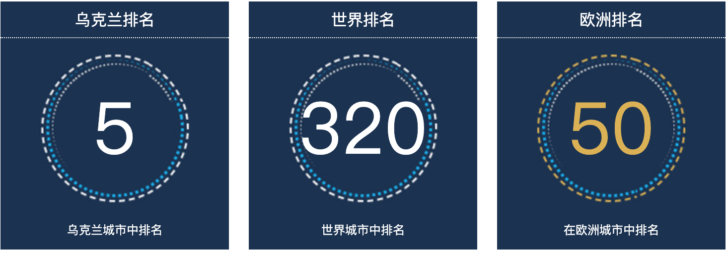 乌克兰敖德萨人口总数2022：乌克兰城市人口排名第5