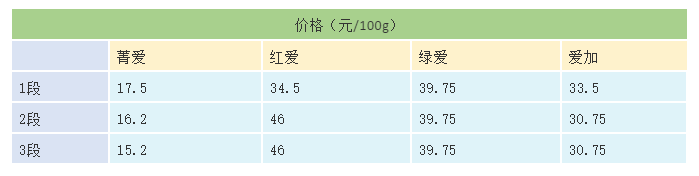 贝因美奶粉哪个系列好-贝因美奶粉系列的排行