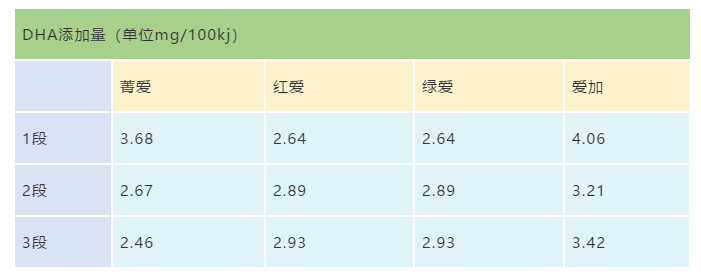 贝因美奶粉哪个系列好-贝因美奶粉系列的排行