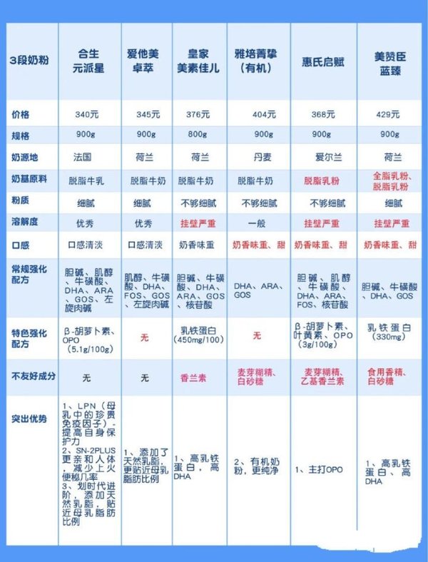 高性价比宝宝奶粉品牌推荐榜单-选择宝宝奶粉需要注意什么？