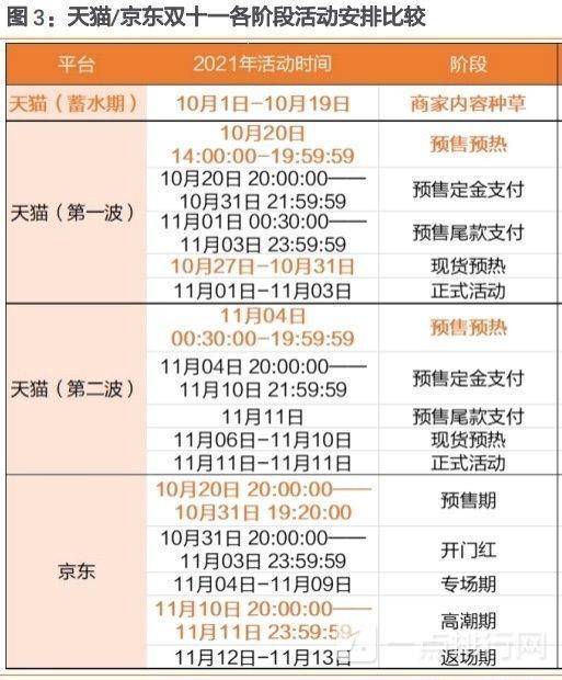 2021年双11活动说明-2021年双11活动怎么样