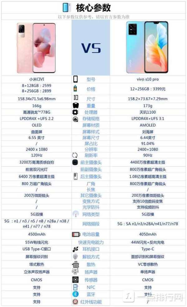 小米civi和vivos10pro哪个好-小米civi对比vivos10pro