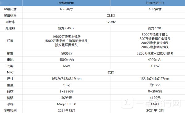 荣耀60Pro和hinova9Pro的区别-荣耀60Pro和hinova9Pro哪个好