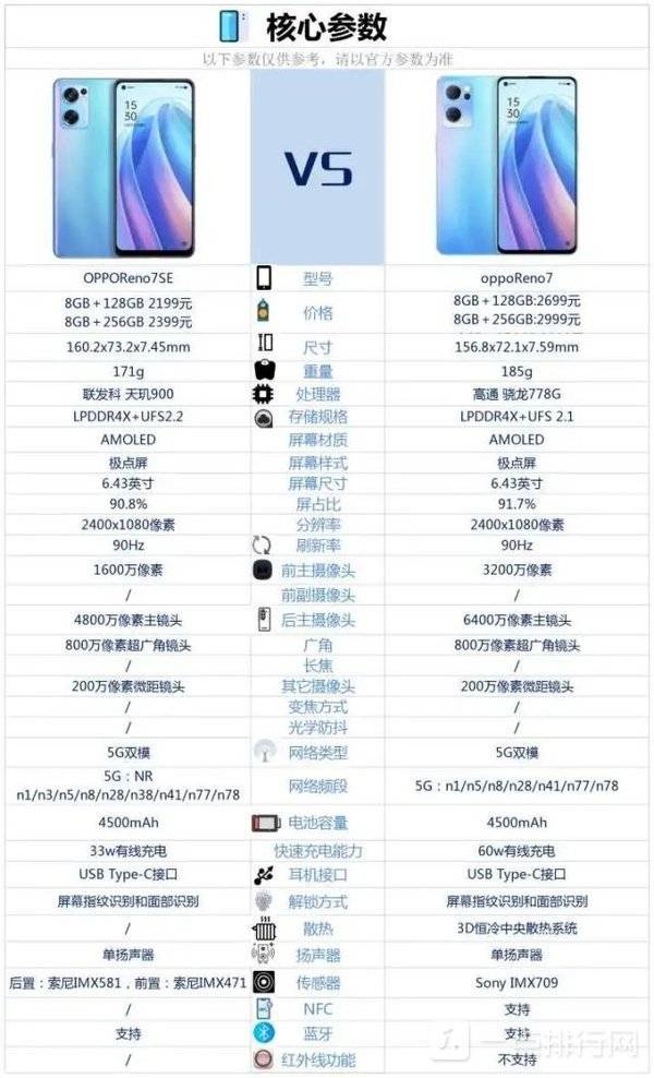 OPPOreno7SE与OPPOReno7区别-哪个更值得入手