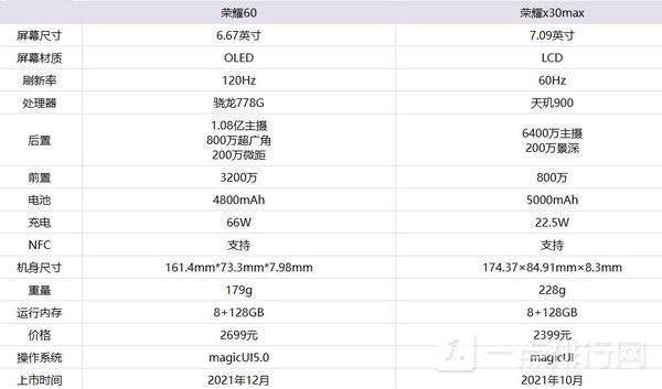 荣耀60pro和荣耀x30参数对比-荣耀60pro和荣耀x30哪个好