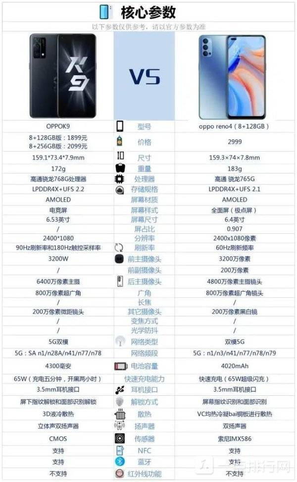 opporeno4和oppok9哪个好-opporeno4和oppok9参数区别