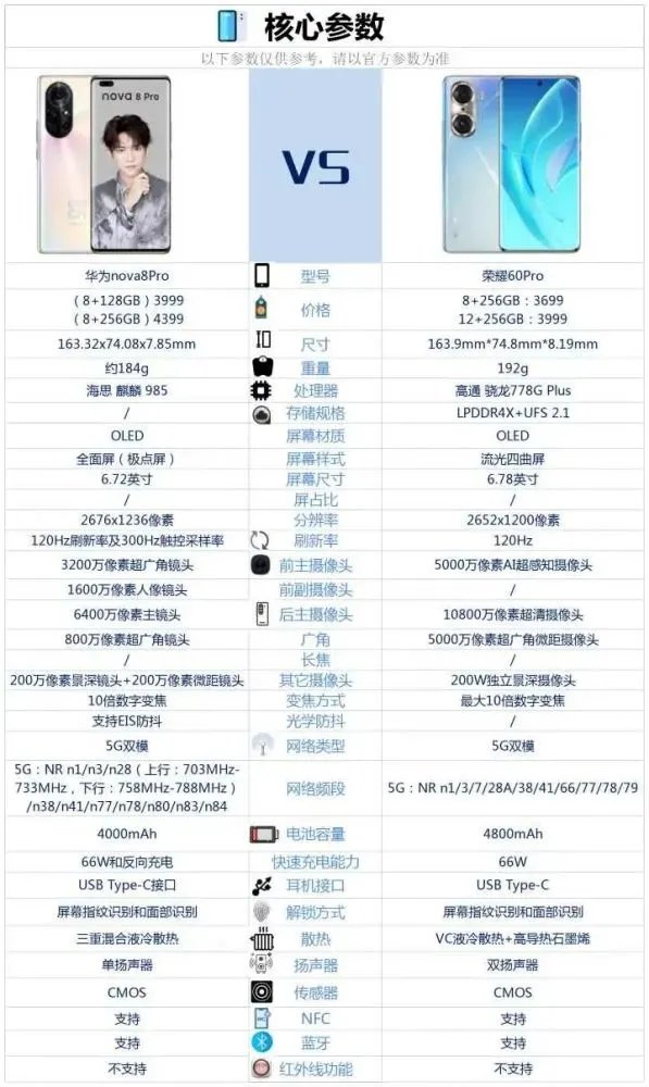 华为nova8pro和荣耀60pro哪个好-参数对比